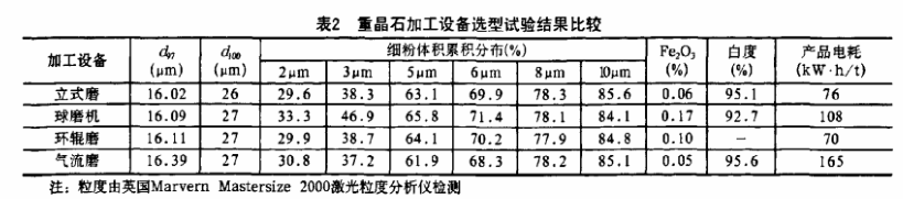 重晶石磨粉加工用重晶石立磨怎么樣？